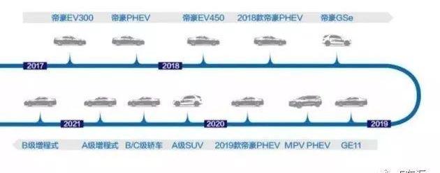 吉利汽车,理念,帝豪,特斯拉,丰田
