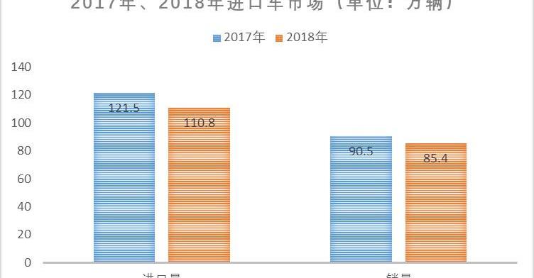 林肯,日产