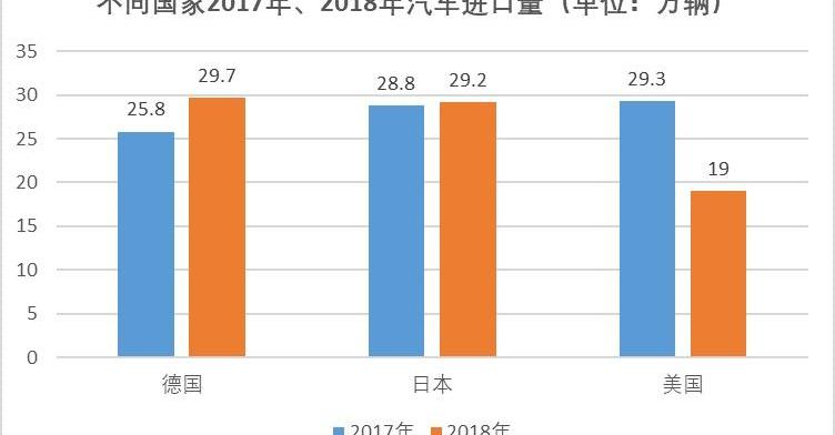 林肯,日产
