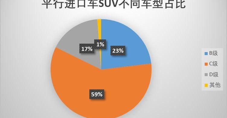 林肯,日产