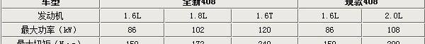 标致,东风,北京,标致408,理念