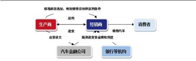 大众,一汽,奔驰,北京,丰田