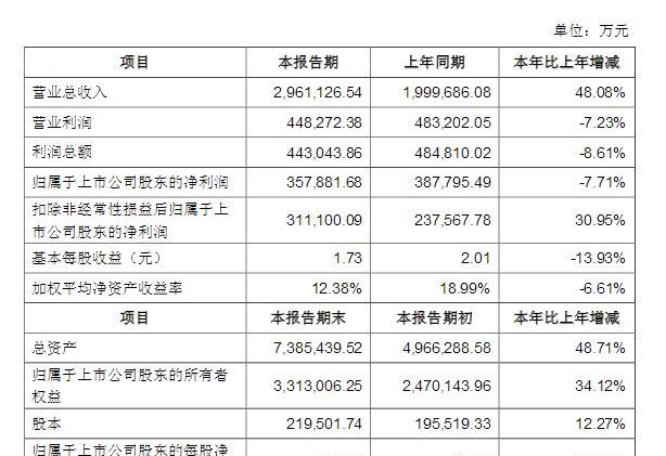 一汽,北京,爱驰,长安,东风