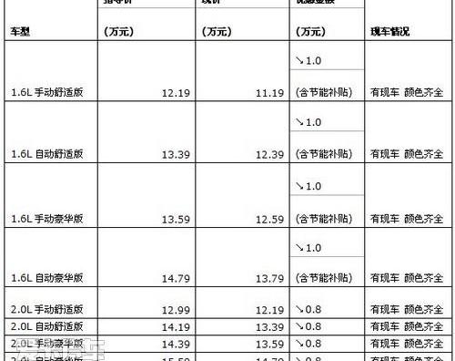标致,东风