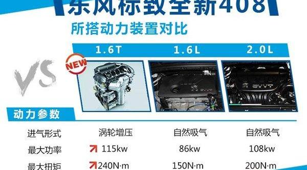 标致,东风,北京,标致408