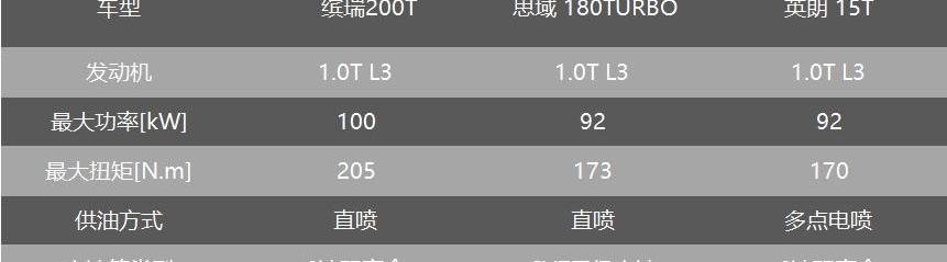 缤瑞,思域,英朗,发现