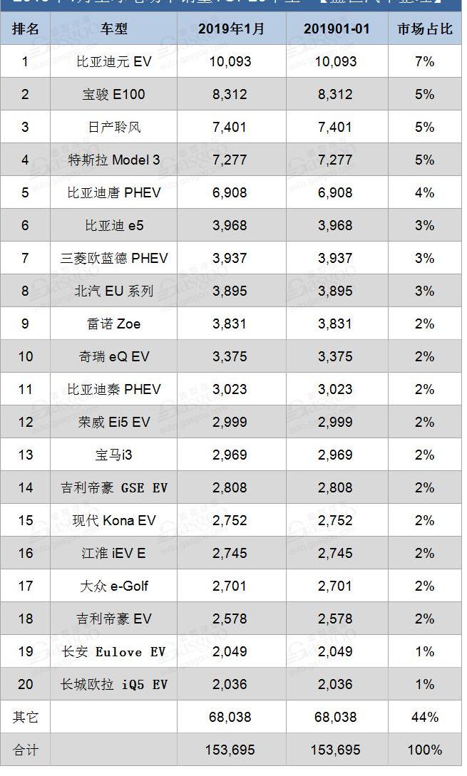 比亚迪,长城,特斯拉,宝骏,欧拉