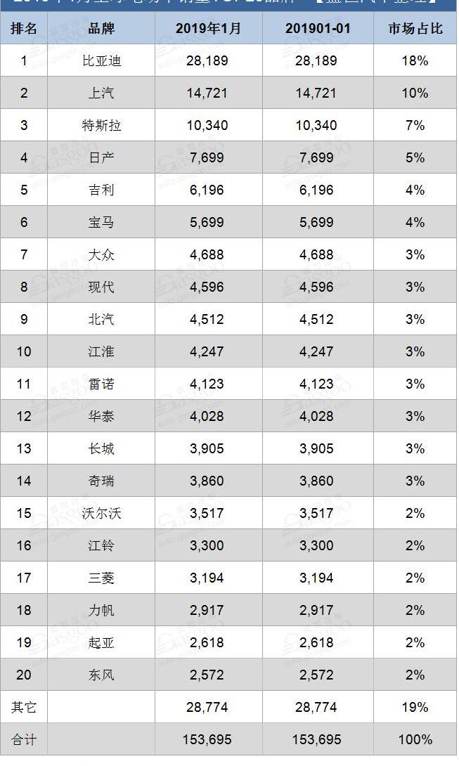 比亚迪,长城,特斯拉,宝骏,欧拉