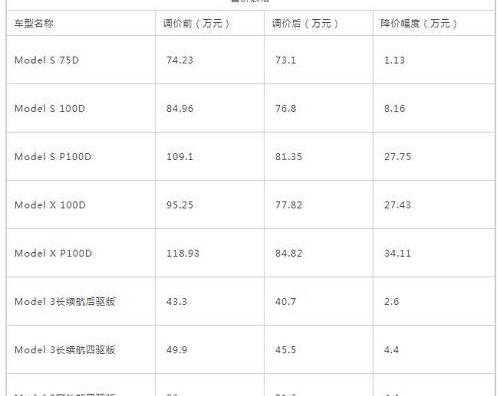 特斯拉,Model 3,Model S,Model X,宝来