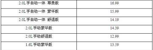 标致,东风,标致408,发现