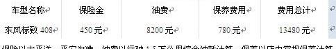 标致,标致408,东风