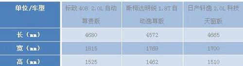 标致,标致408,明锐,轩逸,日产
