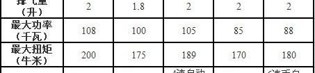 轩逸,速腾,卡罗拉,明锐,汉