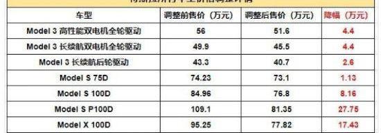 特斯拉,Model X,北京,发现,Model S