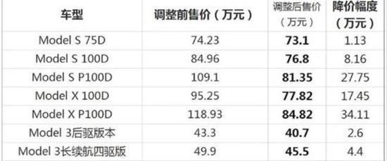 特斯拉,Model X,蔚来,Model 3,小鹏