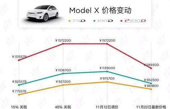 特斯拉,Model X,蔚来,Model 3,小鹏