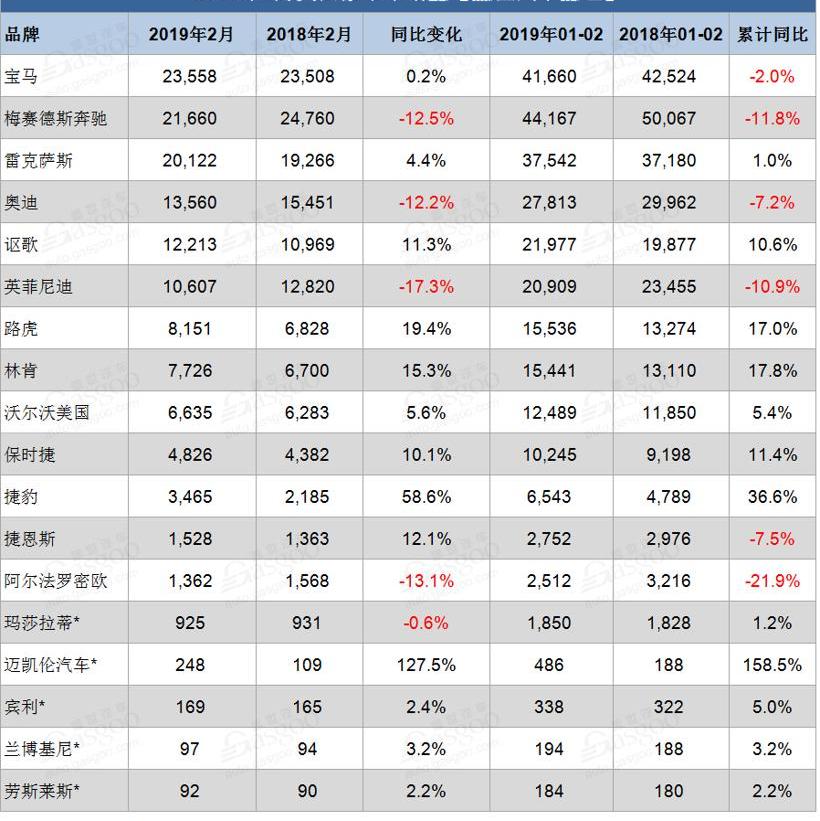 宝马,奔驰,雷克萨斯,奥迪,保时捷