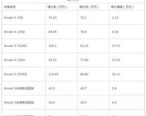 特斯拉,Model 3,蔚来,Model X,Model S