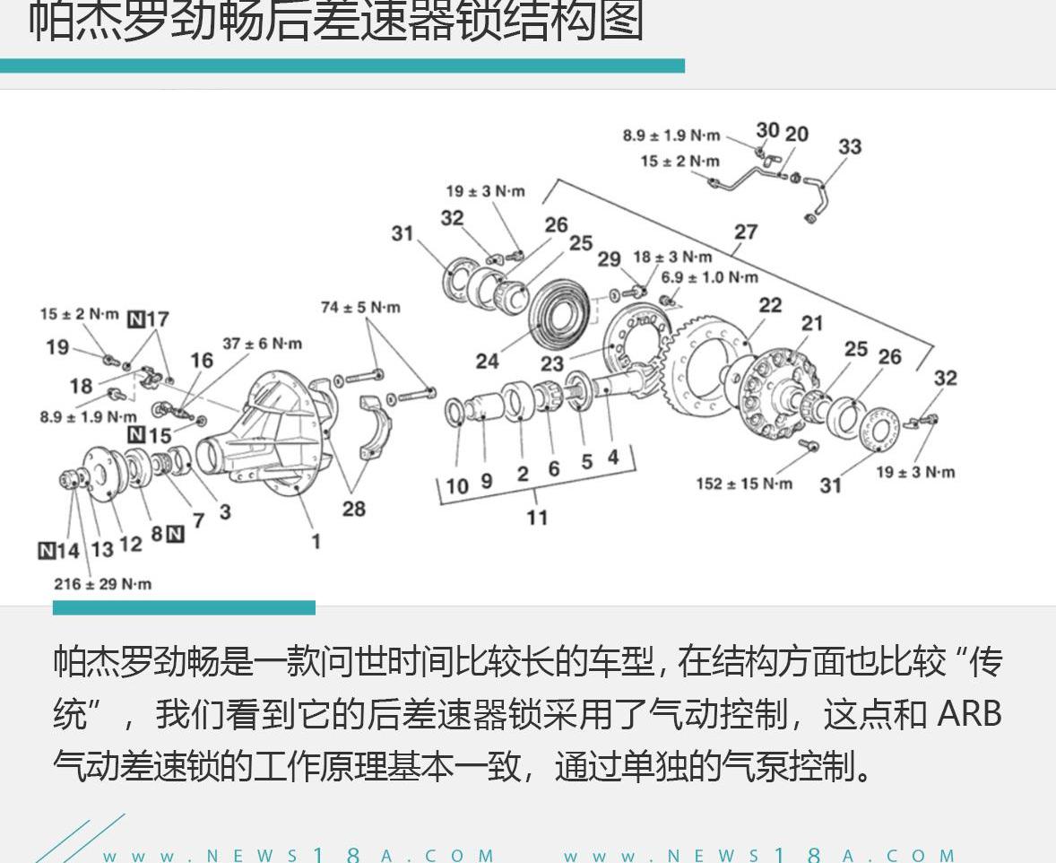牧马人,奔驰,路虎,发现,途达
