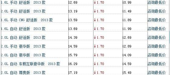 标致,标致408,东风,777