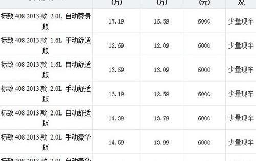 标致,东风,标致408,保时捷,北京