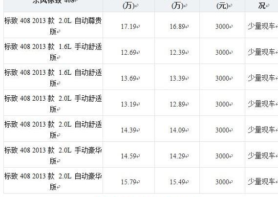标致,东风,标致408,保时捷,北京