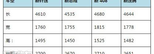 思域,东风,轩逸,标致,标致408