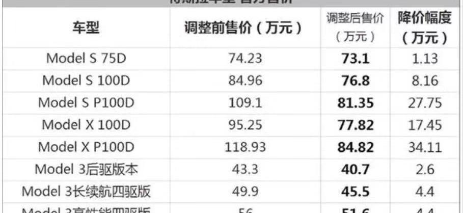特斯拉,小鹏,爱驰,Model X,Model S