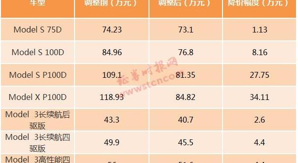 特斯拉,Model 3,Model Y,比亚迪,Model S