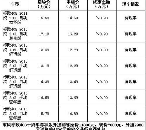 标致,东风,标致408