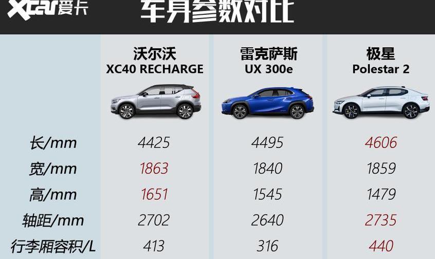 沃尔沃,沃尔沃XC40 RECHARGE,沃尔沃XC40