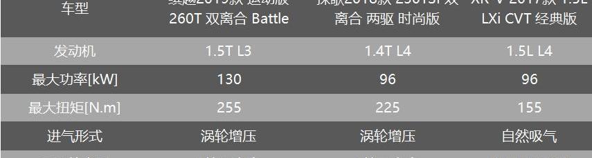缤越,探歌,缤瑞,缤智,大众