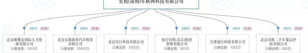 北京,特斯拉,世纪,合创,大众