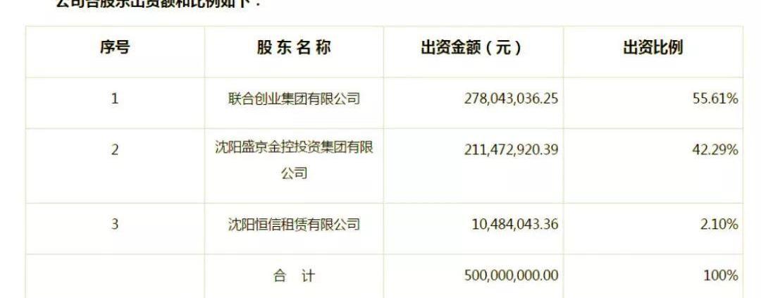 北京,特斯拉,世纪,合创,大众