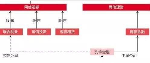 北京,特斯拉,世纪,合创,大众