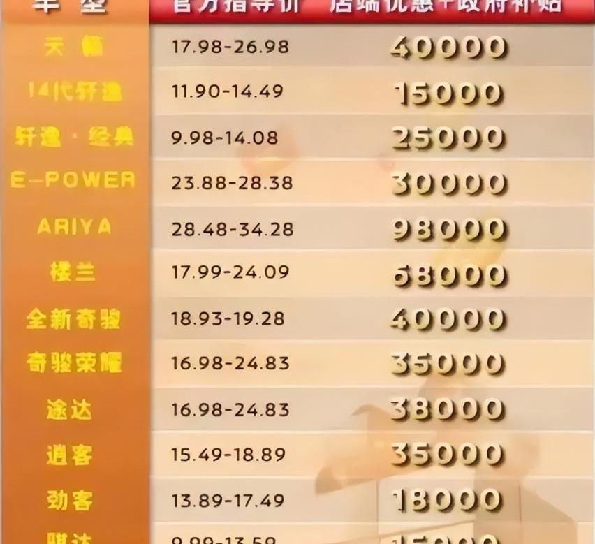 本田,东风,思域,标致,日产
