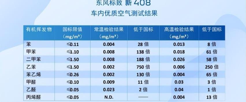 标致,东风,理念
