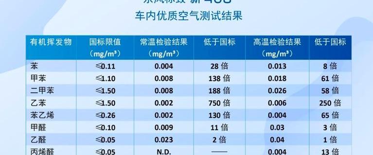 标致,东风