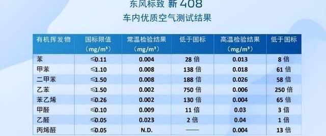 标致,东风,魏牌