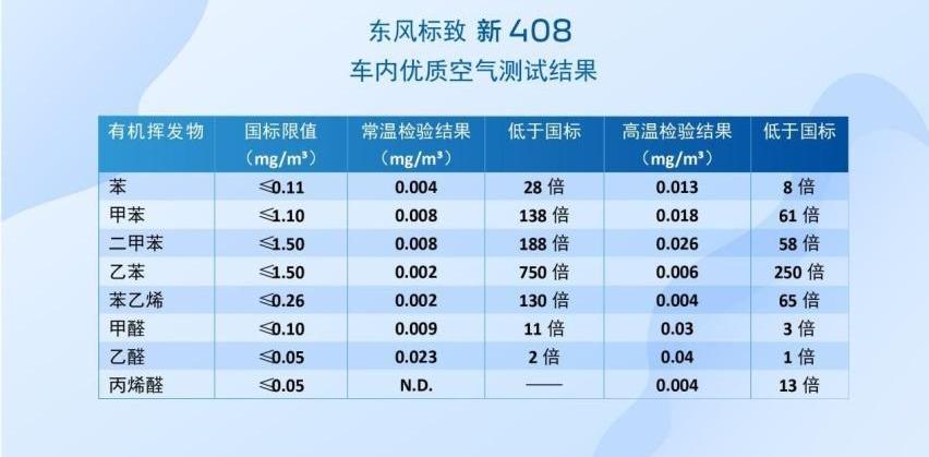 标致,东风,理念