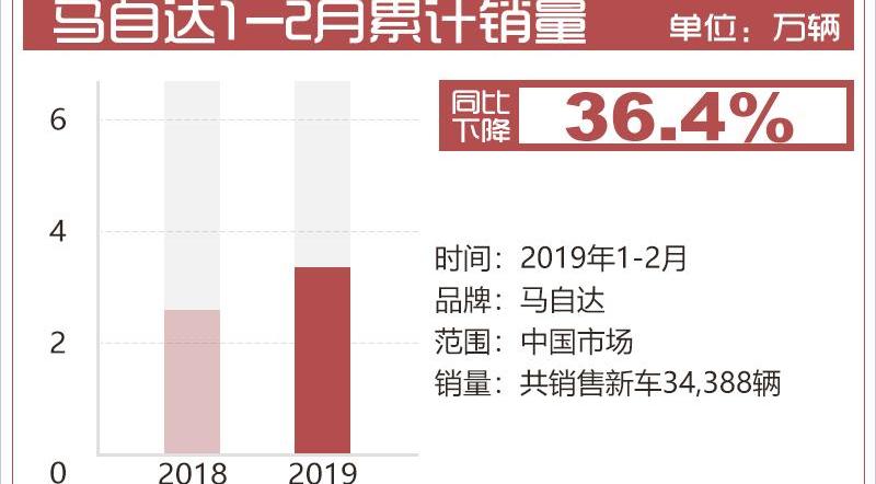 马自达,长安,一汽