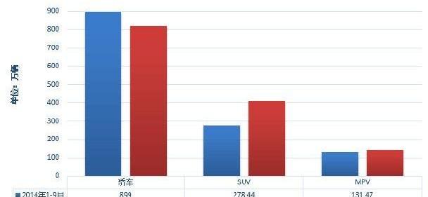 长安,东风风行,汉兰达,福特,锐界