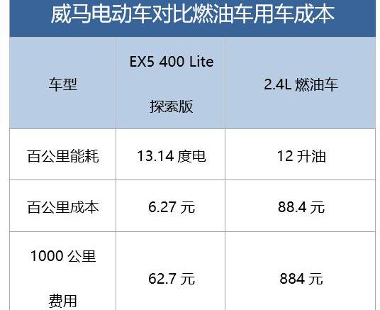 威马汽车,威马EX5,大众,荣威,特斯拉