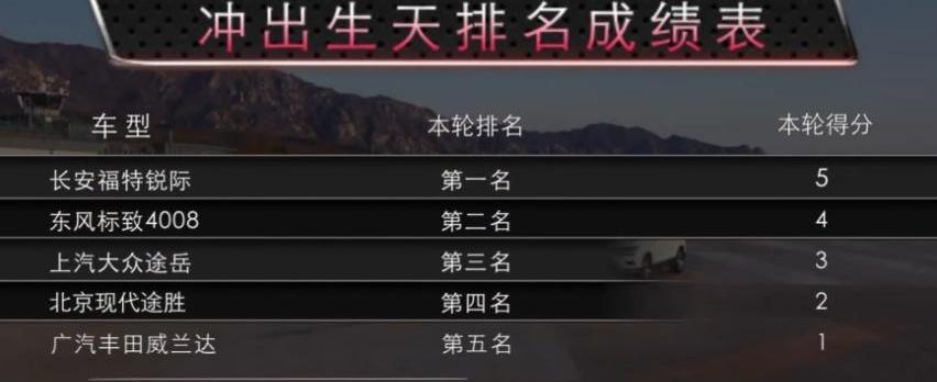 标致,标致4008,锐际,福特,途岳