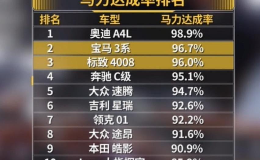 标致,标致4008,锐际,福特,途岳