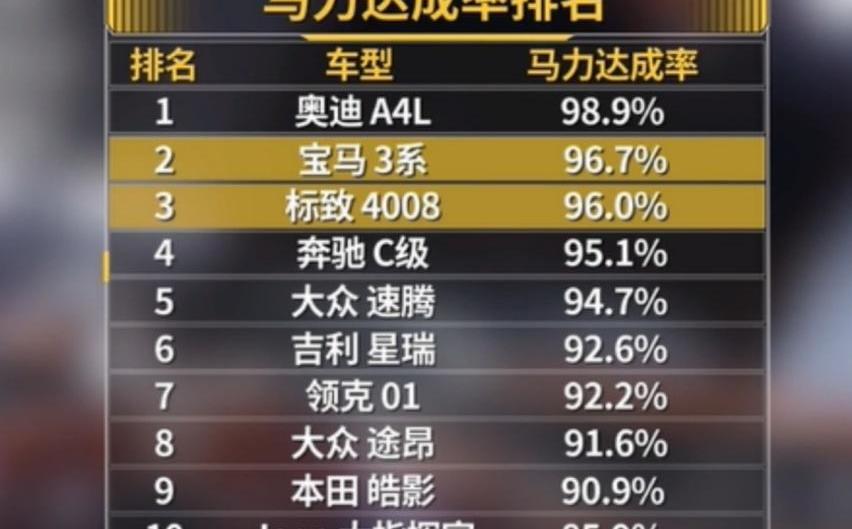 标致,锐际,标致4008,丰田,途胜
