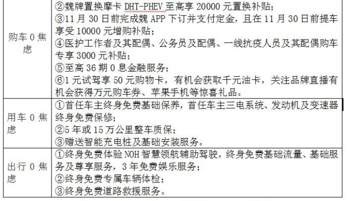 摩卡,摩卡DHT-PHEV,魏牌