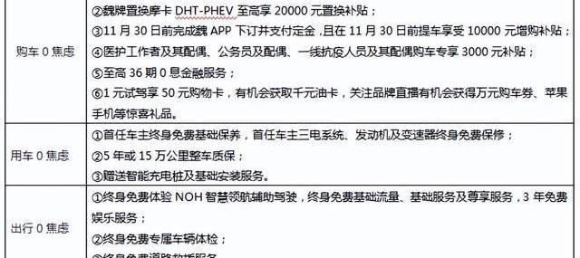 摩卡,摩卡DHT-PHEV,魏牌