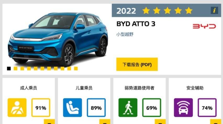 比亚迪,领克,魏牌,摩卡,长城