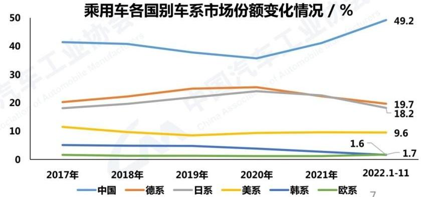 比亚迪,大众,丰田,特斯拉,蔚来